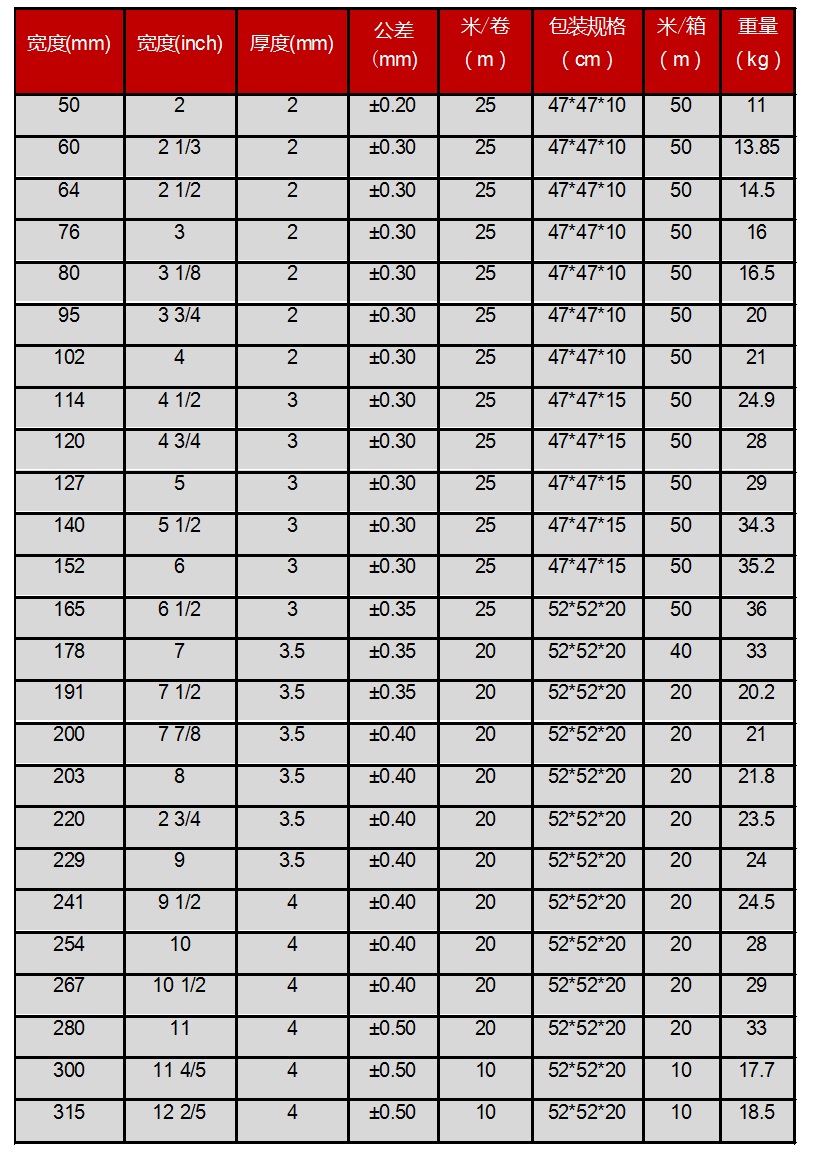 硅樹脂耐高溫耐熱纏帶產(chǎn)品參數(shù)