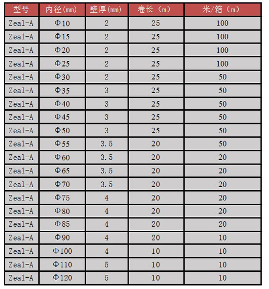 管筒式耐高溫絕緣防火套管產(chǎn)品型號