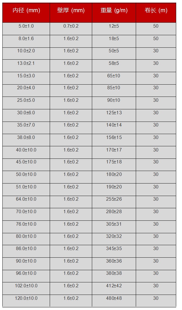 玻璃纖維套管規(guī)格型號