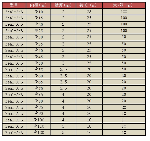 搭扣式耐高溫絕緣防火套管產(chǎn)品參數(shù)
