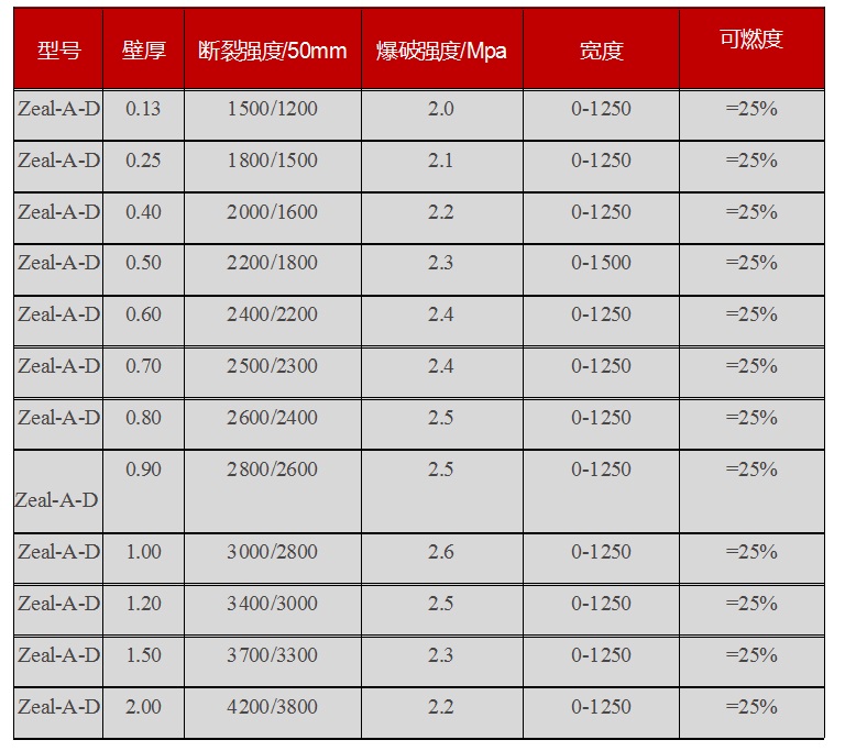 防火套管 防火布產(chǎn)品參數(shù)