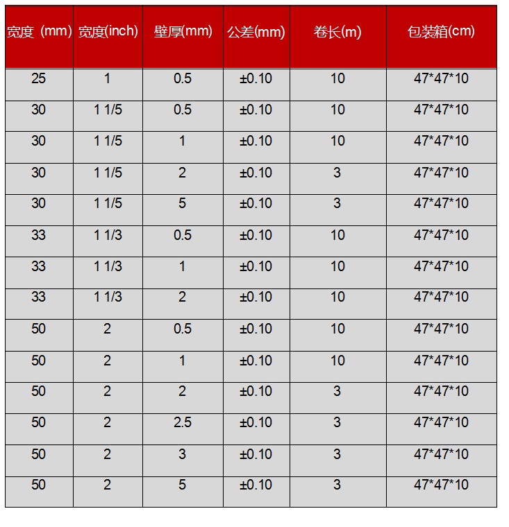 硅膠自粘帶產(chǎn)品參數(shù)