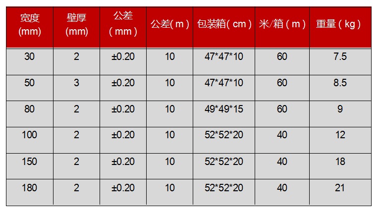 鋁箔反輻射耐熱纏帶產(chǎn)品參數(shù)
