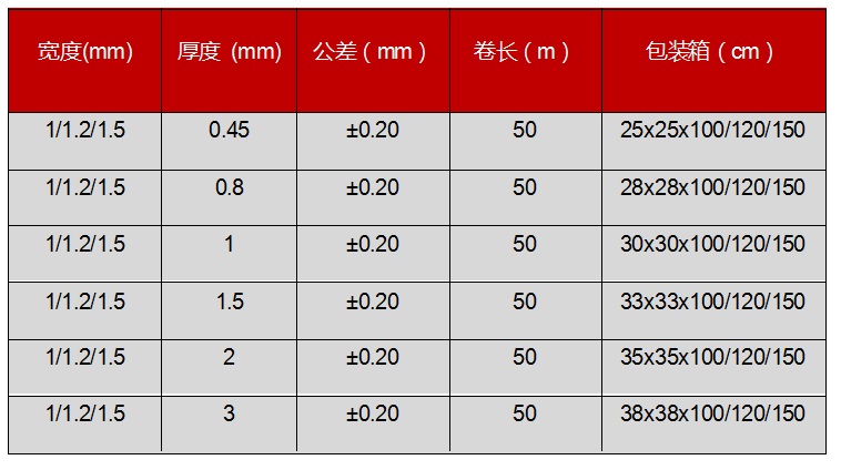 鋁箔反輻射耐熱護(hù)毯產(chǎn)品參數(shù)